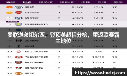 曼联逆袭切尔西，登顶英超积分榜，重返联赛霸主地位