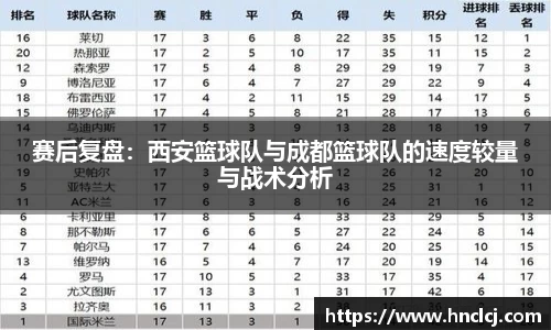 赛后复盘：西安篮球队与成都篮球队的速度较量与战术分析