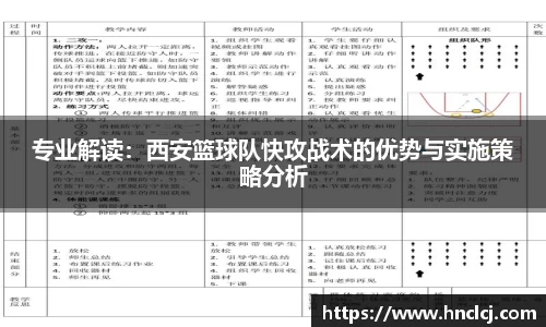 专业解读：西安篮球队快攻战术的优势与实施策略分析
