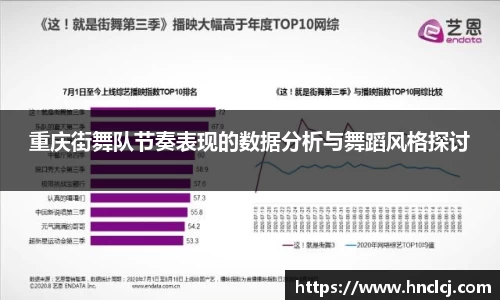 重庆街舞队节奏表现的数据分析与舞蹈风格探讨